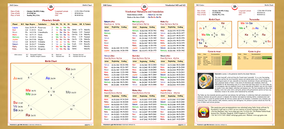 Free Vedic Gems Prescription