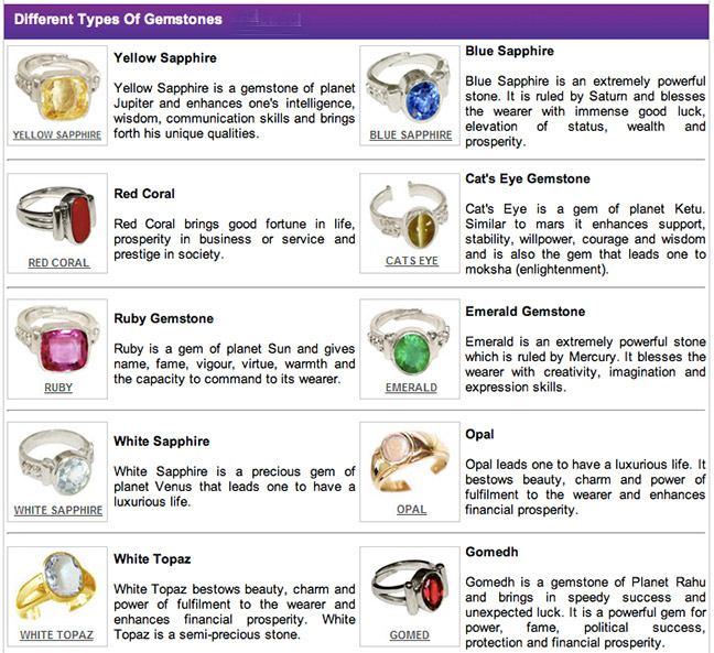 Rudra-Vedic-Gems